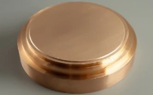 How to use Copper（Cu）?